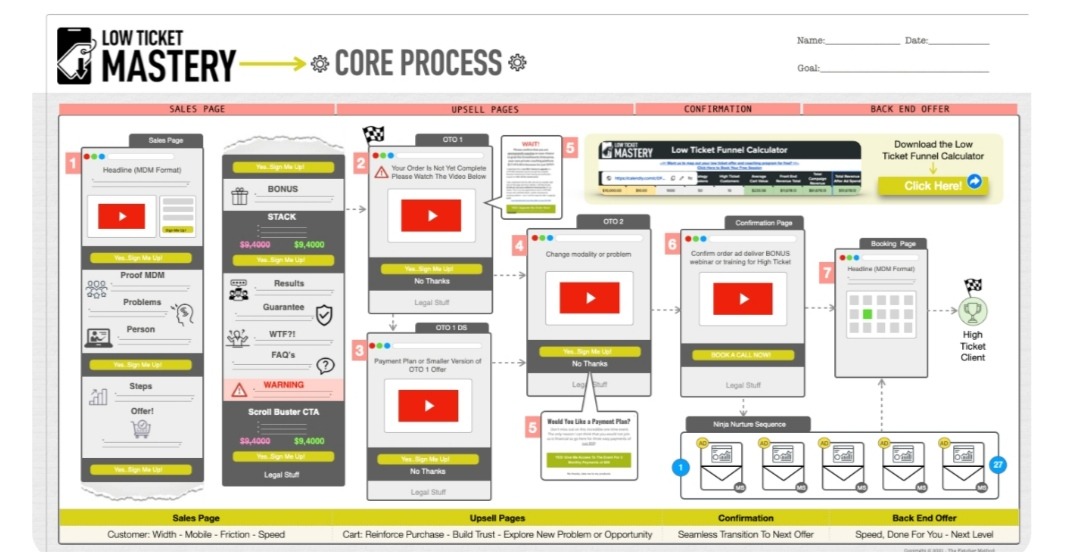 Aaron Orendorff (CopySchools) – Master of Guest Blogging