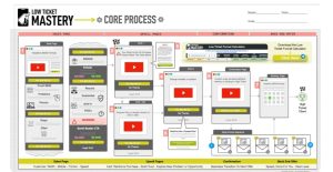 Aaron Fletcher & Frank Kern – Low Ticket Mastery