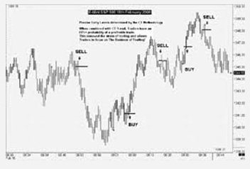 Albert-Yang-Trends-Trendlines-1
