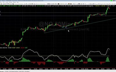 Base Camp Trading MQ MZT