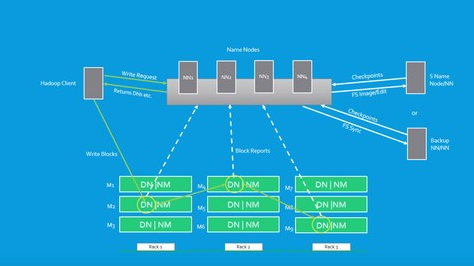 Big-Data-and-Hadoop-for-Beginners-with-Hands-on-1-Copy-1