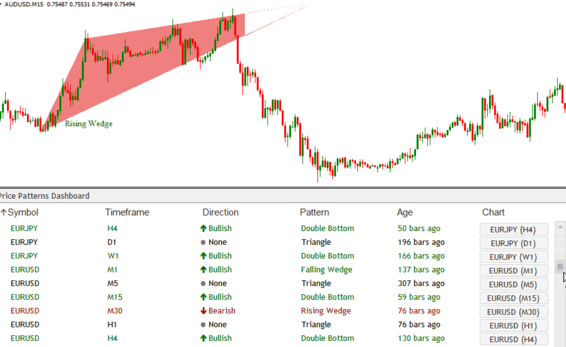Chartpatterndashboard-–-Chart-Pattern-Dashboard-Indicator1