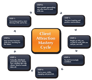 Jesse & Sharla Client Attraction Mastery Home Study Program