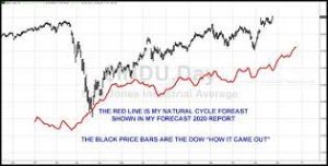 Larry Williams Forecast 2021 Report