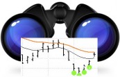 MACD divergence semi-automatic scanner for TradeStation