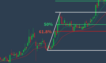 Majorleaguetrading-Advanced-Fibonacci-Trading-Course