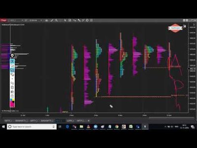 MarketCalls.in Tradezilla 2.0