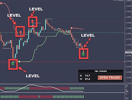 Nicola Delic Forex Master Levels Nicola Delic Forex Master Levels