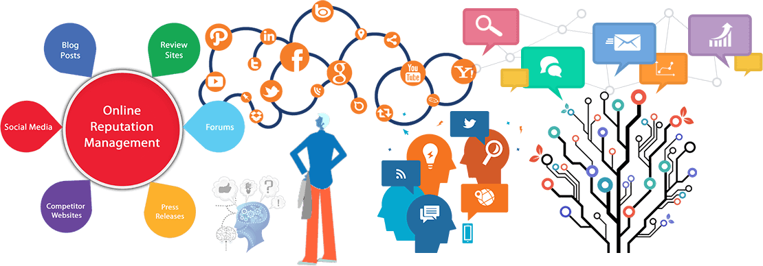 Online Review Management for Marketing Online Review Management for Marketing