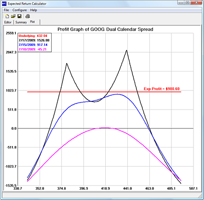 Optionstrategist-The-Expected-Return-Calculator