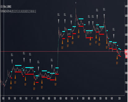 Philakone’s Course Intermediate to Advance Trading Strategies Philakone’s Course Intermediate to Advance Trading Strategies
