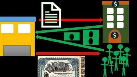 Robert (Bob) Steele Accounting Bonds Payable Robert (Bob) Steele Accounting Bonds Payable