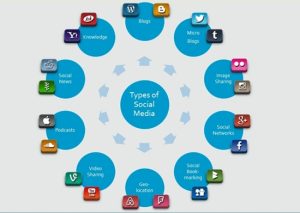 Social Media Strategist Online Training Series