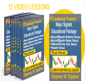 Stephen W.Bigalow 12 Major Candlestick Signals