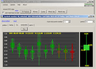 Stock-Market-Forecast-Tools-SMFT-1-1