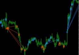 Trade Empowered The Constellation PRO Indicator