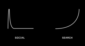 Visualize Value – Compound Content