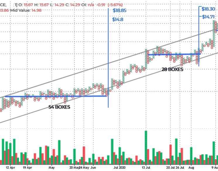 Wyckoff Associates Point-and-Figure From Stocks to Cryptos Wyckoff Associates Point-and-Figure From Stocks to Cryptos