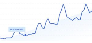 Brian Dean - Exploding Topics Pro December 2020