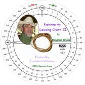 Raymon Grace - Explaining The Dowsing chart