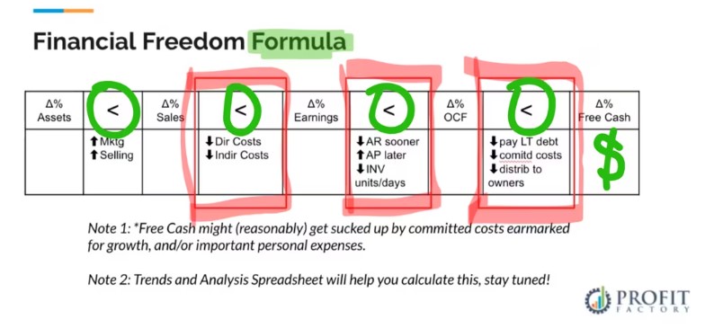 Tim Francis – Profit Factory Financial Accelerator – Financial Freedom Formulam Tim Francis - Profit Factory Financial Accelerator - Financial Freedom Formulam