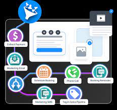 FlowTrack - All-in-one App ClickFunnels and GoHighLevel Killer Platform