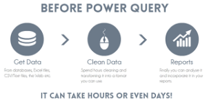 Mynda Treacy - My Online Training Hub - The Excel Power Query Course