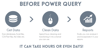 Mynda Treacy – My Online Training Hub – The Excel Power Query Course Mynda Treacy - My Online Training Hub - The Excel Power Query Course