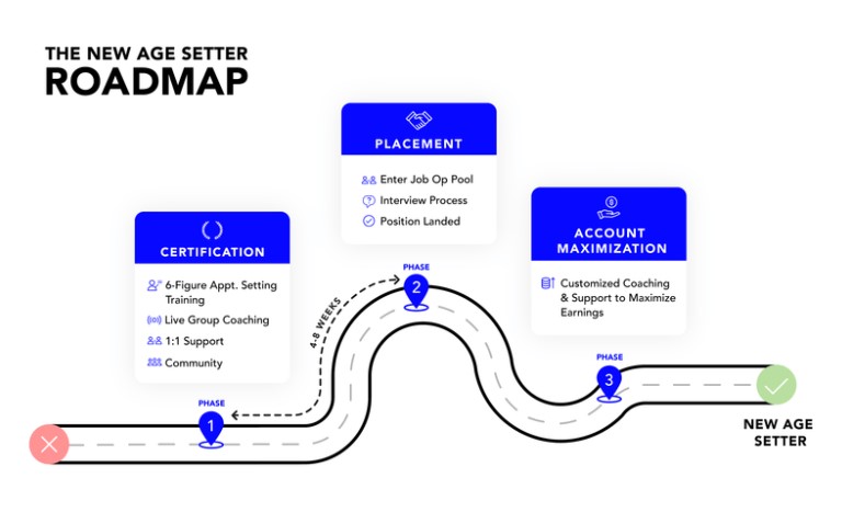 Appointment Setter Age Appointment Setter Age