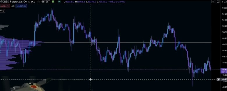 Jayson Casper Trading – The Ultimate Crypto Trading Course Jayson Casper Trading - The Ultimate Crypto Trading Course