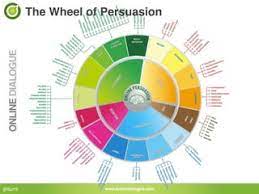 Bart Schutz - Wheel of Persuasion