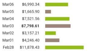 Dave Mac’s - Make Money Bundle 2023