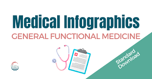 Dr. Lara Salyer – GENERAL FUNCTIONAL MEDICINE Medical Infographics – Premium
