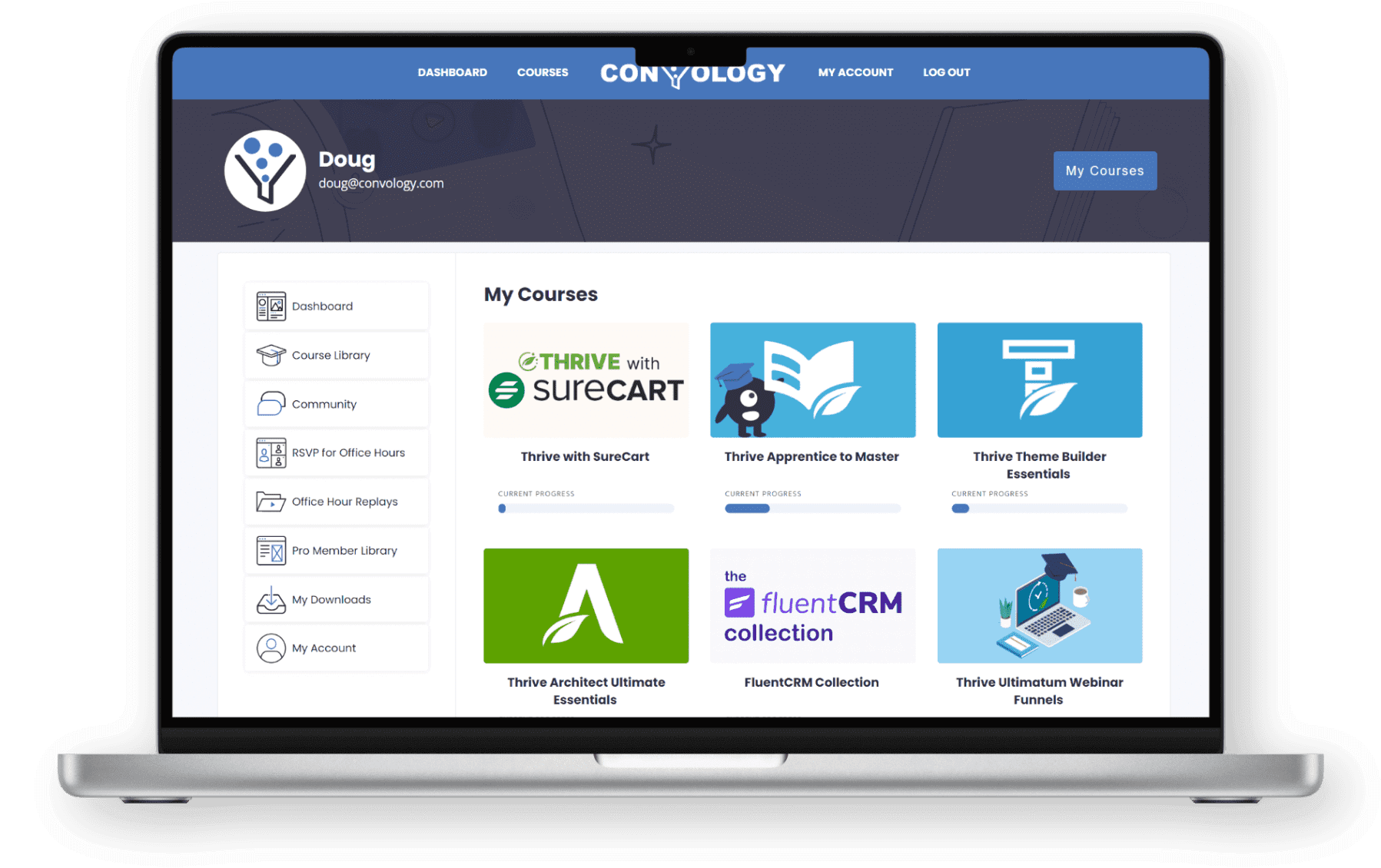 Convology Pro All Access Membership